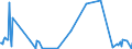 KN 84109090 /Exporte /Einheit = Preise (Euro/Tonne) /Partnerland: Lettland /Meldeland: Europäische Union /84109090:Teile von Wasserturbinen Oder Wasserr„dern, A.n.g. Sowie Regler fr Wasserturbinen (Ausg. aus Eisen Oder Stahl, Gegossen)