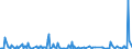 KN 84109090 /Exporte /Einheit = Preise (Euro/Tonne) /Partnerland: Polen /Meldeland: Europäische Union /84109090:Teile von Wasserturbinen Oder Wasserr„dern, A.n.g. Sowie Regler fr Wasserturbinen (Ausg. aus Eisen Oder Stahl, Gegossen)