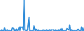 KN 84109090 /Exporte /Einheit = Preise (Euro/Tonne) /Partnerland: Tschechien /Meldeland: Europäische Union /84109090:Teile von Wasserturbinen Oder Wasserr„dern, A.n.g. Sowie Regler fr Wasserturbinen (Ausg. aus Eisen Oder Stahl, Gegossen)