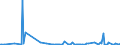 KN 84109090 /Exporte /Einheit = Preise (Euro/Tonne) /Partnerland: Slowakei /Meldeland: Europäische Union /84109090:Teile von Wasserturbinen Oder Wasserr„dern, A.n.g. Sowie Regler fr Wasserturbinen (Ausg. aus Eisen Oder Stahl, Gegossen)