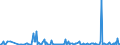 KN 84109090 /Exporte /Einheit = Preise (Euro/Tonne) /Partnerland: Rumaenien /Meldeland: Europäische Union /84109090:Teile von Wasserturbinen Oder Wasserr„dern, A.n.g. Sowie Regler fr Wasserturbinen (Ausg. aus Eisen Oder Stahl, Gegossen)