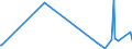 KN 84109090 /Exporte /Einheit = Preise (Euro/Tonne) /Partnerland: Weissrussland /Meldeland: Europäische Union /84109090:Teile von Wasserturbinen Oder Wasserr„dern, A.n.g. Sowie Regler fr Wasserturbinen (Ausg. aus Eisen Oder Stahl, Gegossen)