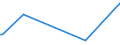 KN 84109090 /Exporte /Einheit = Preise (Euro/Tonne) /Partnerland: Moldau /Meldeland: Europäische Union /84109090:Teile von Wasserturbinen Oder Wasserr„dern, A.n.g. Sowie Regler fr Wasserturbinen (Ausg. aus Eisen Oder Stahl, Gegossen)