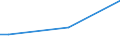 KN 84109090 /Exporte /Einheit = Preise (Euro/Tonne) /Partnerland: Aserbaidschan /Meldeland: Europäische Union /84109090:Teile von Wasserturbinen Oder Wasserr„dern, A.n.g. Sowie Regler fr Wasserturbinen (Ausg. aus Eisen Oder Stahl, Gegossen)