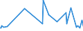 KN 84109090 /Exporte /Einheit = Preise (Euro/Tonne) /Partnerland: Kasachstan /Meldeland: Europäische Union /84109090:Teile von Wasserturbinen Oder Wasserr„dern, A.n.g. Sowie Regler fr Wasserturbinen (Ausg. aus Eisen Oder Stahl, Gegossen)