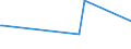 KN 84109090 /Exporte /Einheit = Preise (Euro/Tonne) /Partnerland: Usbekistan /Meldeland: Europäische Union /84109090:Teile von Wasserturbinen Oder Wasserr„dern, A.n.g. Sowie Regler fr Wasserturbinen (Ausg. aus Eisen Oder Stahl, Gegossen)