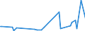 KN 84109090 /Exporte /Einheit = Preise (Euro/Tonne) /Partnerland: Serb.-mont. /Meldeland: Europäische Union /84109090:Teile von Wasserturbinen Oder Wasserr„dern, A.n.g. Sowie Regler fr Wasserturbinen (Ausg. aus Eisen Oder Stahl, Gegossen)