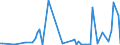 KN 84109090 /Exporte /Einheit = Preise (Euro/Tonne) /Partnerland: Serbien /Meldeland: Europäische Union /84109090:Teile von Wasserturbinen Oder Wasserr„dern, A.n.g. Sowie Regler fr Wasserturbinen (Ausg. aus Eisen Oder Stahl, Gegossen)