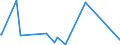 KN 84109090 /Exporte /Einheit = Preise (Euro/Tonne) /Partnerland: Mauretanien /Meldeland: Europäische Union /84109090:Teile von Wasserturbinen Oder Wasserr„dern, A.n.g. Sowie Regler fr Wasserturbinen (Ausg. aus Eisen Oder Stahl, Gegossen)