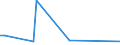 KN 84109090 /Exporte /Einheit = Preise (Euro/Tonne) /Partnerland: Tschad /Meldeland: Europäische Union /84109090:Teile von Wasserturbinen Oder Wasserr„dern, A.n.g. Sowie Regler fr Wasserturbinen (Ausg. aus Eisen Oder Stahl, Gegossen)