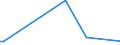 KN 84109090 /Exporte /Einheit = Preise (Euro/Tonne) /Partnerland: Guinea /Meldeland: Europäische Union /84109090:Teile von Wasserturbinen Oder Wasserr„dern, A.n.g. Sowie Regler fr Wasserturbinen (Ausg. aus Eisen Oder Stahl, Gegossen)