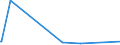 KN 84109090 /Exporte /Einheit = Preise (Euro/Tonne) /Partnerland: Sierra Leone /Meldeland: Europäische Union /84109090:Teile von Wasserturbinen Oder Wasserr„dern, A.n.g. Sowie Regler fr Wasserturbinen (Ausg. aus Eisen Oder Stahl, Gegossen)