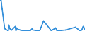 KN 84109090 /Exporte /Einheit = Preise (Euro/Tonne) /Partnerland: Elfenbeink. /Meldeland: Europäische Union /84109090:Teile von Wasserturbinen Oder Wasserr„dern, A.n.g. Sowie Regler fr Wasserturbinen (Ausg. aus Eisen Oder Stahl, Gegossen)