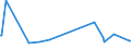 KN 84109090 /Exporte /Einheit = Preise (Euro/Tonne) /Partnerland: Togo /Meldeland: Europäische Union /84109090:Teile von Wasserturbinen Oder Wasserr„dern, A.n.g. Sowie Regler fr Wasserturbinen (Ausg. aus Eisen Oder Stahl, Gegossen)