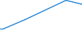 KN 84109090 /Exporte /Einheit = Preise (Euro/Tonne) /Partnerland: Benin /Meldeland: Europäische Union /84109090:Teile von Wasserturbinen Oder Wasserr„dern, A.n.g. Sowie Regler fr Wasserturbinen (Ausg. aus Eisen Oder Stahl, Gegossen)