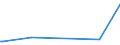 KN 84109090 /Exporte /Einheit = Preise (Euro/Tonne) /Partnerland: Zentralaf.republik /Meldeland: Europäische Union /84109090:Teile von Wasserturbinen Oder Wasserr„dern, A.n.g. Sowie Regler fr Wasserturbinen (Ausg. aus Eisen Oder Stahl, Gegossen)