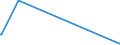 KN 84109090 /Exporte /Einheit = Preise (Euro/Tonne) /Partnerland: Aequat.guin. /Meldeland: Europäische Union /84109090:Teile von Wasserturbinen Oder Wasserr„dern, A.n.g. Sowie Regler fr Wasserturbinen (Ausg. aus Eisen Oder Stahl, Gegossen)