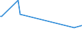 KN 84109090 /Exporte /Einheit = Preise (Euro/Tonne) /Partnerland: Ruanda /Meldeland: Europäische Union /84109090:Teile von Wasserturbinen Oder Wasserr„dern, A.n.g. Sowie Regler fr Wasserturbinen (Ausg. aus Eisen Oder Stahl, Gegossen)