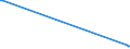 KN 84109090 /Exporte /Einheit = Preise (Euro/Tonne) /Partnerland: Burundi /Meldeland: Europäische Union /84109090:Teile von Wasserturbinen Oder Wasserr„dern, A.n.g. Sowie Regler fr Wasserturbinen (Ausg. aus Eisen Oder Stahl, Gegossen)