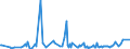 KN 84109090 /Exporte /Einheit = Preise (Euro/Tonne) /Partnerland: Aethiopien /Meldeland: Europäische Union /84109090:Teile von Wasserturbinen Oder Wasserr„dern, A.n.g. Sowie Regler fr Wasserturbinen (Ausg. aus Eisen Oder Stahl, Gegossen)