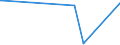 KN 84109090 /Exporte /Einheit = Preise (Euro/Tonne) /Partnerland: Dschibuti /Meldeland: Europäische Union /84109090:Teile von Wasserturbinen Oder Wasserr„dern, A.n.g. Sowie Regler fr Wasserturbinen (Ausg. aus Eisen Oder Stahl, Gegossen)