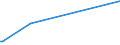 KN 84109090 /Exporte /Einheit = Preise (Euro/Tonne) /Partnerland: Somalia /Meldeland: Europäische Union /84109090:Teile von Wasserturbinen Oder Wasserr„dern, A.n.g. Sowie Regler fr Wasserturbinen (Ausg. aus Eisen Oder Stahl, Gegossen)