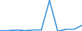 KN 8410 /Exporte /Einheit = Preise (Euro/Tonne) /Partnerland: Belgien/Luxemburg /Meldeland: Eur27 /8410:Wasserturbinen, Wasserräder und Regler Dafür; Teile Davon (Ausg. Wasserkraftmaschinen Oder Hydromotoren der Pos. 8412)