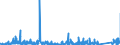 KN 8410 /Exporte /Einheit = Preise (Euro/Tonne) /Partnerland: Schweden /Meldeland: Eur27_2020 /8410:Wasserturbinen, Wasserräder und Regler Dafür; Teile Davon (Ausg. Wasserkraftmaschinen Oder Hydromotoren der Pos. 8412)