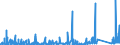 KN 8410 /Exporte /Einheit = Preise (Euro/Tonne) /Partnerland: Finnland /Meldeland: Eur27_2020 /8410:Wasserturbinen, Wasserräder und Regler Dafür; Teile Davon (Ausg. Wasserkraftmaschinen Oder Hydromotoren der Pos. 8412)