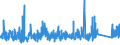 KN 8410 /Exporte /Einheit = Preise (Euro/Tonne) /Partnerland: Schweiz /Meldeland: Eur27_2020 /8410:Wasserturbinen, Wasserräder und Regler Dafür; Teile Davon (Ausg. Wasserkraftmaschinen Oder Hydromotoren der Pos. 8412)