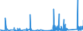 KN 8410 /Exporte /Einheit = Preise (Euro/Tonne) /Partnerland: Litauen /Meldeland: Eur27_2020 /8410:Wasserturbinen, Wasserräder und Regler Dafür; Teile Davon (Ausg. Wasserkraftmaschinen Oder Hydromotoren der Pos. 8412)