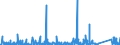 KN 8410 /Exporte /Einheit = Preise (Euro/Tonne) /Partnerland: Polen /Meldeland: Eur27_2020 /8410:Wasserturbinen, Wasserräder und Regler Dafür; Teile Davon (Ausg. Wasserkraftmaschinen Oder Hydromotoren der Pos. 8412)