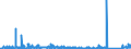 KN 8410 /Exporte /Einheit = Preise (Euro/Tonne) /Partnerland: Tschechien /Meldeland: Eur27_2020 /8410:Wasserturbinen, Wasserräder und Regler Dafür; Teile Davon (Ausg. Wasserkraftmaschinen Oder Hydromotoren der Pos. 8412)