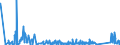 KN 8410 /Exporte /Einheit = Preise (Euro/Tonne) /Partnerland: Georgien /Meldeland: Eur27_2020 /8410:Wasserturbinen, Wasserräder und Regler Dafür; Teile Davon (Ausg. Wasserkraftmaschinen Oder Hydromotoren der Pos. 8412)