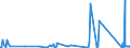 KN 8410 /Exporte /Einheit = Preise (Euro/Tonne) /Partnerland: Aserbaidschan /Meldeland: Eur27_2020 /8410:Wasserturbinen, Wasserräder und Regler Dafür; Teile Davon (Ausg. Wasserkraftmaschinen Oder Hydromotoren der Pos. 8412)