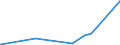 KN 8410 /Exporte /Einheit = Preise (Euro/Tonne) /Partnerland: Turkmenistan /Meldeland: Eur27_2020 /8410:Wasserturbinen, Wasserräder und Regler Dafür; Teile Davon (Ausg. Wasserkraftmaschinen Oder Hydromotoren der Pos. 8412)