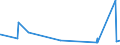 KN 8410 /Exporte /Einheit = Preise (Euro/Tonne) /Partnerland: Usbekistan /Meldeland: Eur27_2020 /8410:Wasserturbinen, Wasserräder und Regler Dafür; Teile Davon (Ausg. Wasserkraftmaschinen Oder Hydromotoren der Pos. 8412)