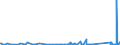 KN 8410 /Exporte /Einheit = Preise (Euro/Tonne) /Partnerland: Montenegro /Meldeland: Eur27_2020 /8410:Wasserturbinen, Wasserräder und Regler Dafür; Teile Davon (Ausg. Wasserkraftmaschinen Oder Hydromotoren der Pos. 8412)