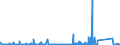 KN 8410 /Exporte /Einheit = Preise (Euro/Tonne) /Partnerland: Algerien /Meldeland: Eur27_2020 /8410:Wasserturbinen, Wasserräder und Regler Dafür; Teile Davon (Ausg. Wasserkraftmaschinen Oder Hydromotoren der Pos. 8412)