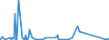 KN 8410 /Exporte /Einheit = Preise (Euro/Tonne) /Partnerland: Libyen /Meldeland: Eur27_2020 /8410:Wasserturbinen, Wasserräder und Regler Dafür; Teile Davon (Ausg. Wasserkraftmaschinen Oder Hydromotoren der Pos. 8412)