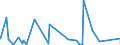 KN 8410 /Exporte /Einheit = Preise (Euro/Tonne) /Partnerland: Mauretanien /Meldeland: Eur27_2020 /8410:Wasserturbinen, Wasserräder und Regler Dafür; Teile Davon (Ausg. Wasserkraftmaschinen Oder Hydromotoren der Pos. 8412)