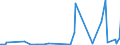 KN 8410 /Exporte /Einheit = Preise (Euro/Tonne) /Partnerland: Niger /Meldeland: Eur27_2020 /8410:Wasserturbinen, Wasserräder und Regler Dafür; Teile Davon (Ausg. Wasserkraftmaschinen Oder Hydromotoren der Pos. 8412)