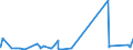 KN 8410 /Exporte /Einheit = Preise (Euro/Tonne) /Partnerland: Togo /Meldeland: Eur27_2020 /8410:Wasserturbinen, Wasserräder und Regler Dafür; Teile Davon (Ausg. Wasserkraftmaschinen Oder Hydromotoren der Pos. 8412)