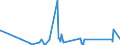 KN 8410 /Exporte /Einheit = Preise (Euro/Tonne) /Partnerland: Burundi /Meldeland: Eur27_2020 /8410:Wasserturbinen, Wasserräder und Regler Dafür; Teile Davon (Ausg. Wasserkraftmaschinen Oder Hydromotoren der Pos. 8412)