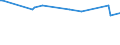 KN 84111110 /Exporte /Einheit = Preise (Euro/Bes. Maßeinheiten) /Partnerland: Finnland /Meldeland: Europäische Union /84111110:Turbo-strahltriebwerke mit Einer Schubkraft von <= 25 kn, fr Zivile Luftfahrzeuge