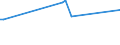 KN 84111110 /Exporte /Einheit = Preise (Euro/Bes. Maßeinheiten) /Partnerland: Iran /Meldeland: Europäische Union /84111110:Turbo-strahltriebwerke mit Einer Schubkraft von <= 25 kn, fr Zivile Luftfahrzeuge