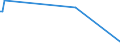 KN 84111190 /Exporte /Einheit = Preise (Euro/Bes. Maßeinheiten) /Partnerland: Belgien /Meldeland: Europäische Union /84111190:Turbo-strahltriebwerke mit Einer Schubkraft von <= 25 kn (Ausg. fr Zivile Luftfahrzeuge der Unterpos. 8411.11.10)