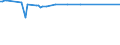 KN 84111190 /Exporte /Einheit = Preise (Euro/Bes. Maßeinheiten) /Partnerland: Finnland /Meldeland: Europäische Union /84111190:Turbo-strahltriebwerke mit Einer Schubkraft von <= 25 kn (Ausg. fr Zivile Luftfahrzeuge der Unterpos. 8411.11.10)