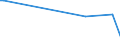 KN 84111190 /Exporte /Einheit = Preise (Euro/Bes. Maßeinheiten) /Partnerland: Russland /Meldeland: Europäische Union /84111190:Turbo-strahltriebwerke mit Einer Schubkraft von <= 25 kn (Ausg. fr Zivile Luftfahrzeuge der Unterpos. 8411.11.10)