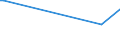 KN 84111290 /Exporte /Einheit = Preise (Euro/Bes. Maßeinheiten) /Partnerland: Ungarn /Meldeland: Europäische Union /84111290:Turbo-strahltriebwerke mit Einer Schubkraft von > 25 kn (Ausg. fr Zivile Luftfahrzeuge der Unterpos. 8411.12.11 bis 8411.12.19)